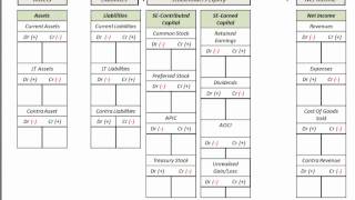 Income Statement amp Balance Sheet Template T Accounts Accounting List For IS [upl. by Rida110]