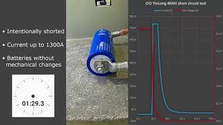 Brand New A Grade 2 3v 40ah Lithium Titanate Battery Yinlong Lto 66160 Lithium Ion Battery Buy Lto [upl. by Eiralam894]