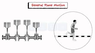 Kinematics Of Rigid BodyTeaser Video [upl. by Lewison781]