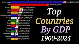 Top Countries By GDP 19002024  GDP Rankings [upl. by Haydon]