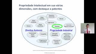 Parte 1 de 5 Propriedade Intelectual e Informações Tecnológicas  O que todo mundo deveria saber [upl. by Heiskell]