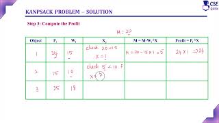 Knapsack Problem Example3  Lec 51  Design amp Analysis of Algorithm [upl. by Dymphia]