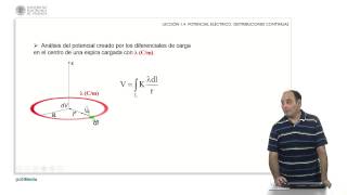 Potencial Electrico Sistemas continuos de carga  936  UPV [upl. by Yawnoc]