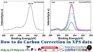 How to do Carbon Correction in the XPS spectrumdata using Origin Software [upl. by Tatum]