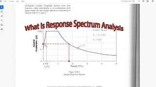 WHAT IS RESPONSE SPECTRUM ANALYSIS [upl. by Meilen]