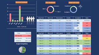 STEP by STEP Task Project or Activity Simple EXCEL Dashboard  Agile  Management [upl. by Marietta]