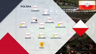 Polska v Chorwacja 33  15102024  Skład Reprezentacji Polski [upl. by Kolnick]