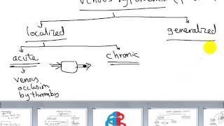 general pathology hyperaemiachronic venous congesion part 1 DR SAMEH GHAZY [upl. by Enilekcaj969]