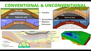 Conventional amp Unconventional Reservoir  Source Rock  Reservoir Rock  Cap Rock [upl. by Him]