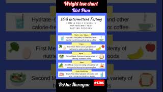 How Can you lose your weight वजन को कैसे कम करें shortsfeed weightloss shorts fyp bellyfat [upl. by Keeton355]