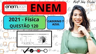 FÍSICA  ENEM 2021  CADERNO AZUL  QUESTÃO 120  No outono as folhas de árvores mudam de cor [upl. by Rella]