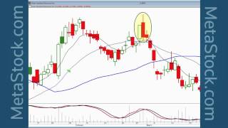 quotHigh Profit Trades found with Candlestick Breakout Patternsquot  Stephen Bigalow [upl. by Tolmann]