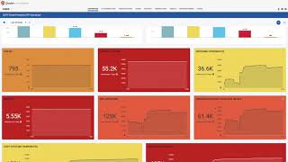 ContextBased Vulnerability Prioritization with Qualys VMDR® [upl. by Htebiram]