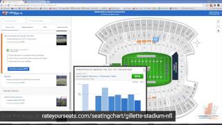 2015 New England Patriots Ticket Preview [upl. by Ellennej]