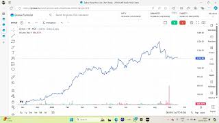 ZYDUS LIFESCIENCE 2ND TARGET [upl. by Rego]