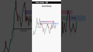 Price Action Vs Smart Money Concept  Liquidity Trading  Day Trading  trading crypto shorts [upl. by Lzeil]