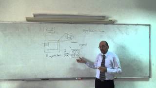 Magnetic Circuits III Saturation and the concept of magnetic domains 932014 [upl. by Oznohpla]