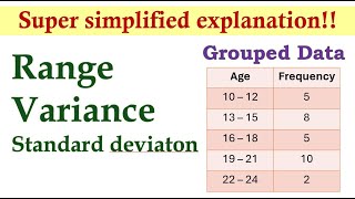 Measures of Dispersion Grouped Data  Basic Statistics [upl. by Ase]