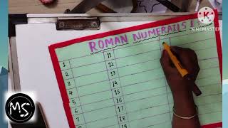 Roman numerals 1 to 30Activity madamsheetal [upl. by Nemrac]