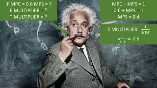 10  Multiplier MPC and MPS  Credits to Prof CEZAR KAMEL [upl. by Sid898]