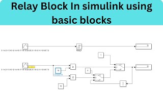 Relay Block In Simulink Using Basic Block Development Of Relay Block In Simulink [upl. by Kenleigh]