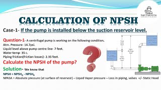 Calculation of NPSH Net Positive Suction Head [upl. by Akzseinga]