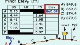 Leveling Example [upl. by Esorylime]