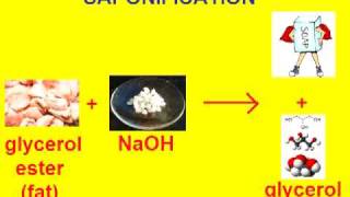 Chemistry Music Video 30 Organic Reactions [upl. by Analah]