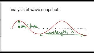 Wave measurements [upl. by Eiraminot]