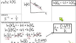 Integrated Rate Law and HalfLife AP Chemistry [upl. by Georgiana]