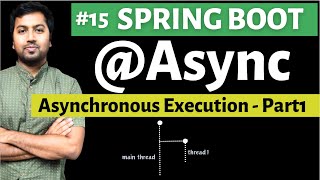 Spring boot Async Annotation  Part1  ThreadPoolExecutor [upl. by Enaywd]