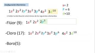 Repaso de Ciencia [upl. by Jollenta]