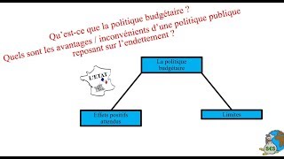 La politique budgétaire de l’Etat relance par l’emprunt [upl. by Edwards]