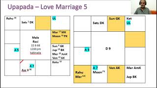 27 Love marriage analysis and conventional or not  Lesson 27  Turn up the volume [upl. by Danyluk]