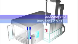 Lackierkabinen Eurosys [upl. by Tucker]