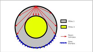 Ondes sismiques et structure profonde de la Terre [upl. by Nahtnhoj524]