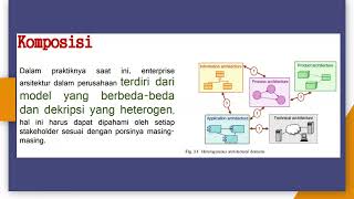 Kompleksitas Arsitektur dan Penggambaran Arsitektur Enterprise [upl. by Kenay397]