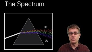 Emission and Absorption Spectra [upl. by Madanhoj]