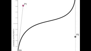 DeCasteljau Algorithm for constructing Béziers  Pre C 224 [upl. by Moon276]