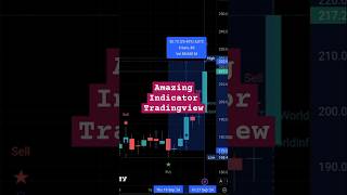 This Buy Sell Indicator Crushes All Others On Tradingview shorts [upl. by Ahsekyt430]