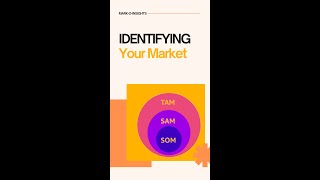 Identifying Your Market TAM SAM SOM Explained with Example [upl. by Ahsya]