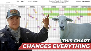 Holistic Planned Grazing Chart for Livestock Management [upl. by Matusow394]