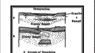 Sliding Continent theory of Daly on Mountain Building [upl. by Abshier]