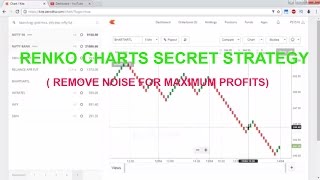 SECRET STRATEGY OF RENKO CHARTS REMOVE NOISE FOR PROFITS  INTRADAY and POSITIONAL STRATEGY [upl. by Nered]