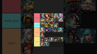 Chronos  Which champions buy it Paladins [upl. by Vano]