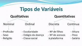 Estatística  Tipos de Variáveis  Aula 1 [upl. by Lehet978]