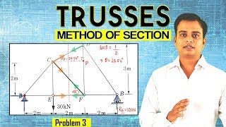 TrussesMethod of SectionProblem 3 [upl. by Yssenhguahs]