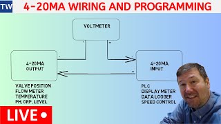 420mA Current Signal Wiring Scaling Programming Troubleshooting [upl. by Pillihp]