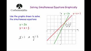 Guide to Quadratics Inc Factorising Solving via Formula amp Completing The Square  MrBMaths [upl. by Man]