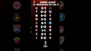 Resultados jornada 1 día 2 Europa League 2024  2025  Resultados Europa League hoy [upl. by Aguayo]